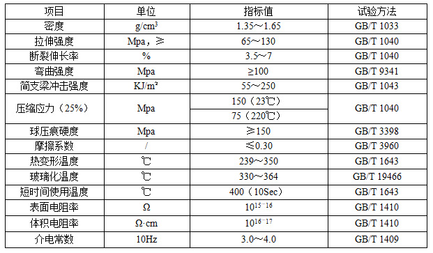 聚酰亞胺圓環(huán)